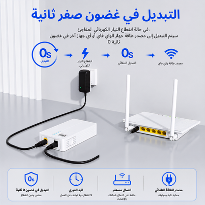 WGP Mini UPS جهاز واحد يحمي نتك، كاميرتك، وبالك